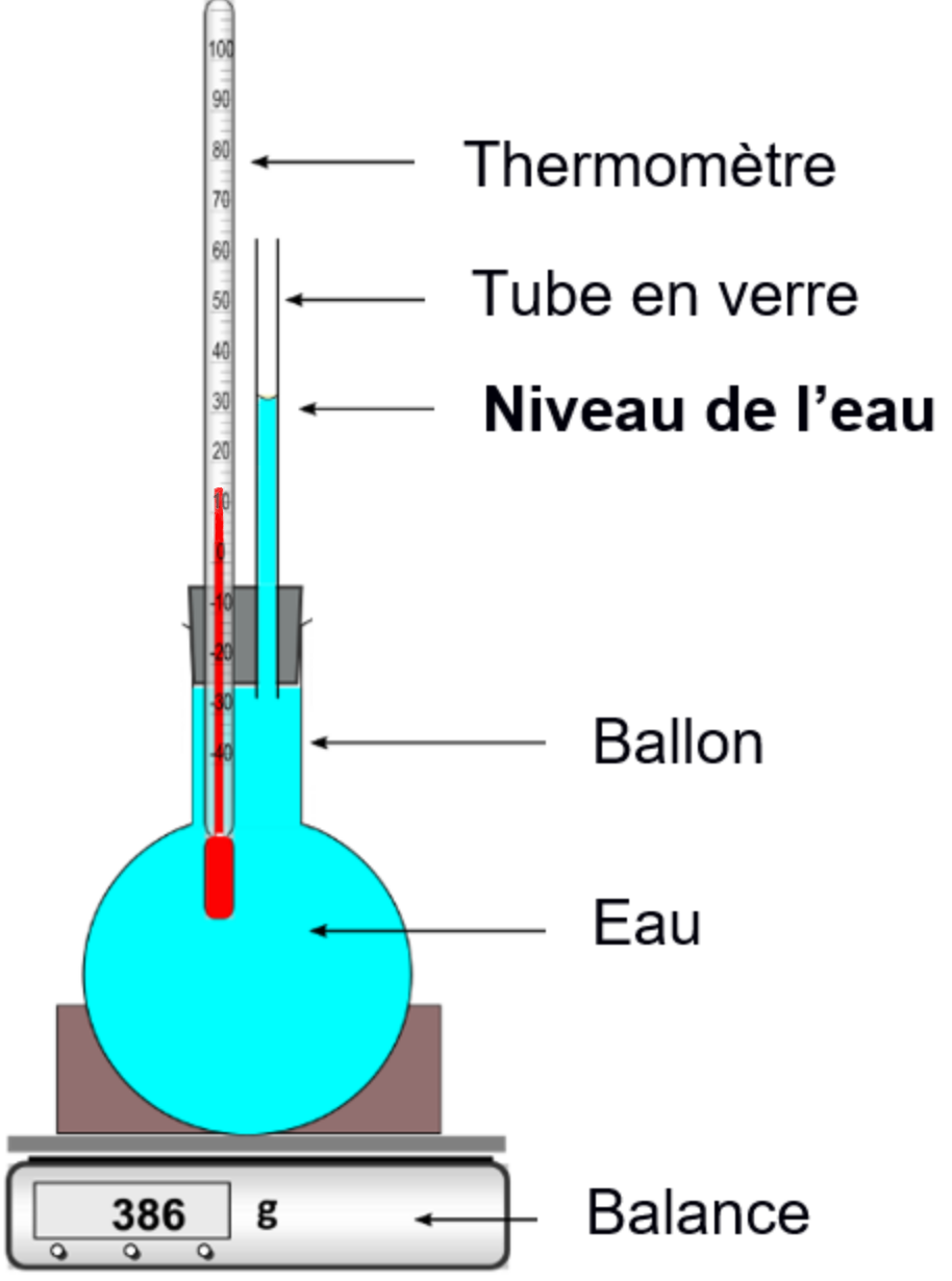 Schema de la dilatation thermique de l’eau