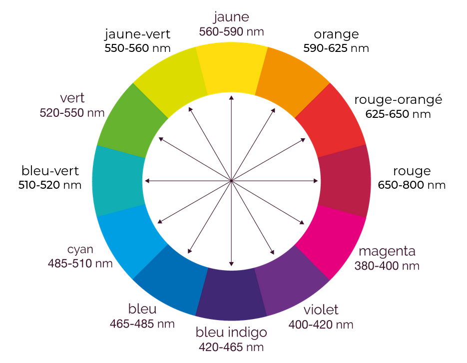 img spectrometre